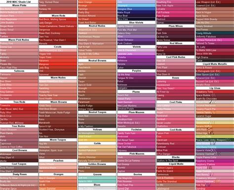 mac lipstick colors matte names.